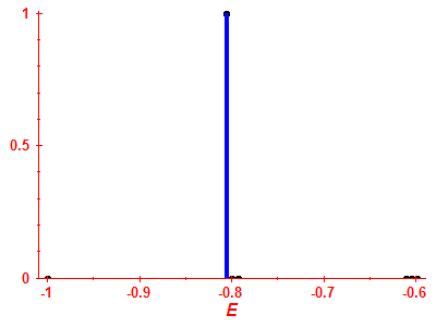 Strength function